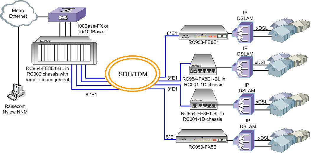 Схема сети ethernet