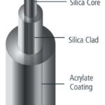 ACU-ME050C GI FIBER