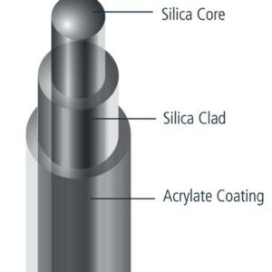 ACU-MC100D Fiber