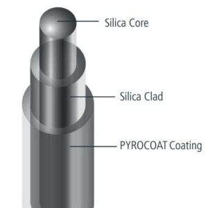 TCU-MC100H FIBER