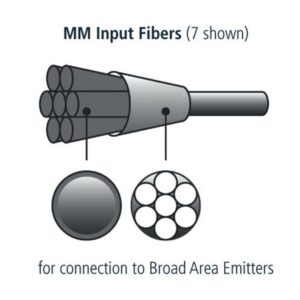 HNLF Standard