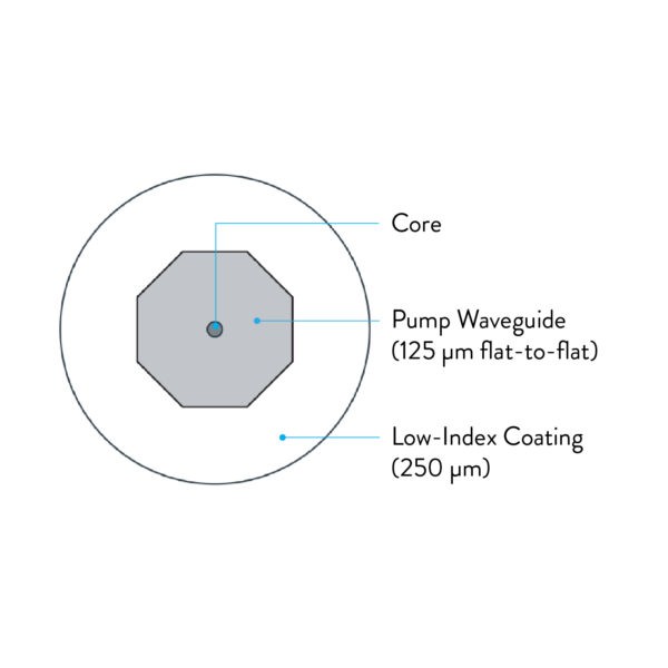 ErYb 10/128 P Dual Cladding Optical Fiber