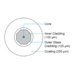 ErYb 7/125 Glass Cladding Optical Fiber
