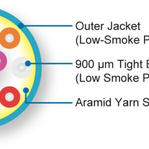 ACCUMAX® Plenum Rated Cables