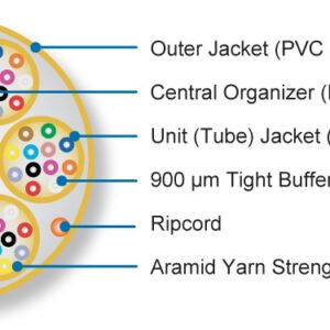 ACCUMAX® Riser Rated Cables