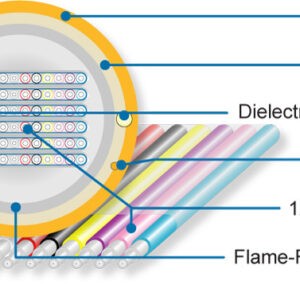 AccuFlex™+ Plenum Round Ribbon Cables