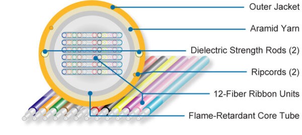 AccuFlex™+ Plenum Round Ribbon Cables