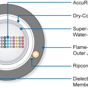 AccuRibbon® DC TL Cables