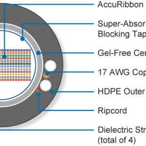 AccuRibbon® DC Cables - Toneable