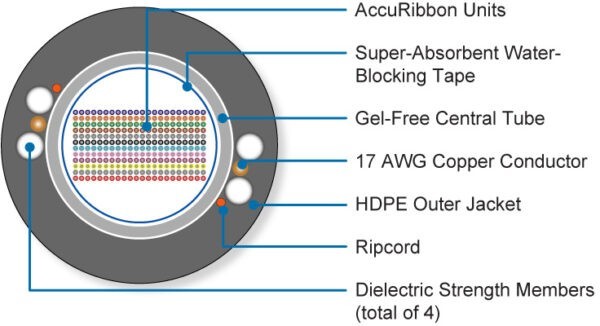 AccuRibbon® DC Cables - Toneable