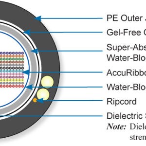 AccuRibbon® DC Dielectric Cables
