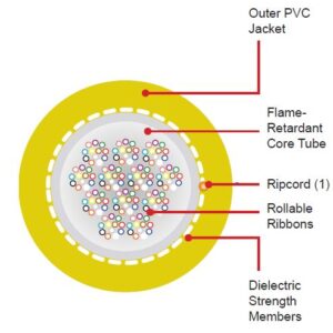 AccuRiser™ 200/250 µm Rollable Ribbon Fiber Optic Cable