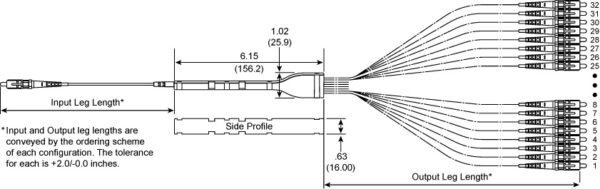 Direct Connect PLC Splitters
