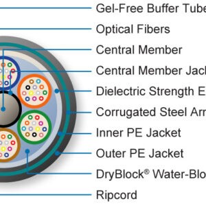 Fortex™ DT Cables - Armored