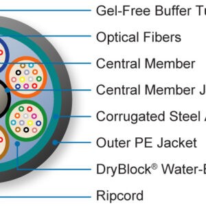 Fortex™ DT Cables - Light Armor