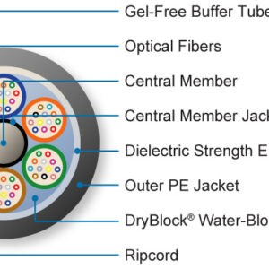 Fortex™ DT Cables - Single Jacket