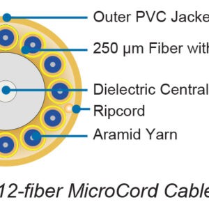 MicroCord™ Breakout Riser-Rated Cable