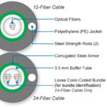 Mini C2™ DT All-Dry Cables
