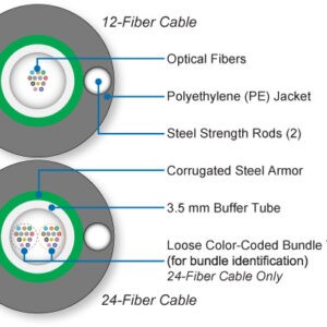 Mini C2™ DT All-Dry Cables