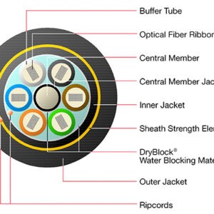 PowerGuide® AccuTube Fiber Optic Cables