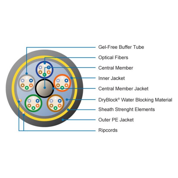 PowerGuide® DT Cables