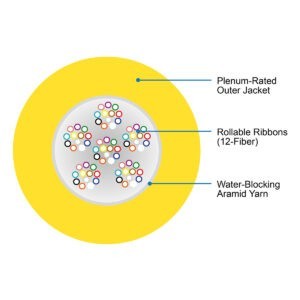 R-Pack™ Rollable Ribbon Plenum Backbone Cable