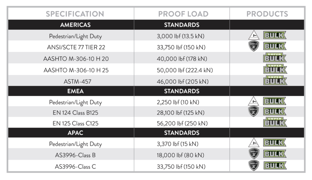 Bulk 4 Specifications
