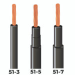 Wire and Cable - IMSA Cable
