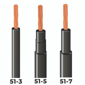 Wire and Cable - IMSA Cable