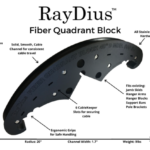 Cable Pulling - Cable Guides