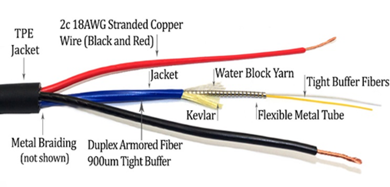 Hybrid Fiber + Power 2xSM + 18awg/2C indoor/outdoor