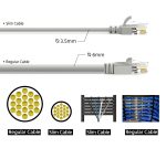 15Ft CAT6A UTP Slim Ethernet Network Booted Cable 28AWG Gray - Image 4