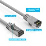 2Ft Cat.8 S/FTP Ethernet Network Cable Gray 26AWG - Image 2