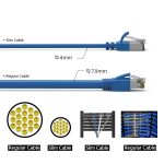 0.5Ft Cat.8 U/FTP Slim Ethernet Network Cable Blue 30AWG - Image 3