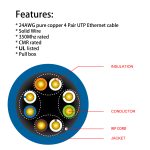 1000ft Cat.5e UTP 24AWG Solid CMR Bulk Cable Orange, UL Listed - Image 4